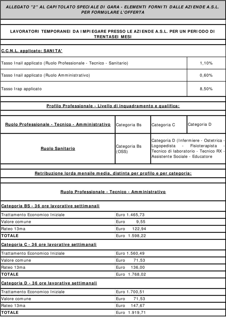 applicato: SANITA' Tasso Inail applicato (Ruolo - Tecnico - Sanitario) 1,10% Tasso Inail applicato (Ruolo Amministrativo) 0,60% Tasso Irap applicato 8,50% Profilo - Livello di inquadramento e