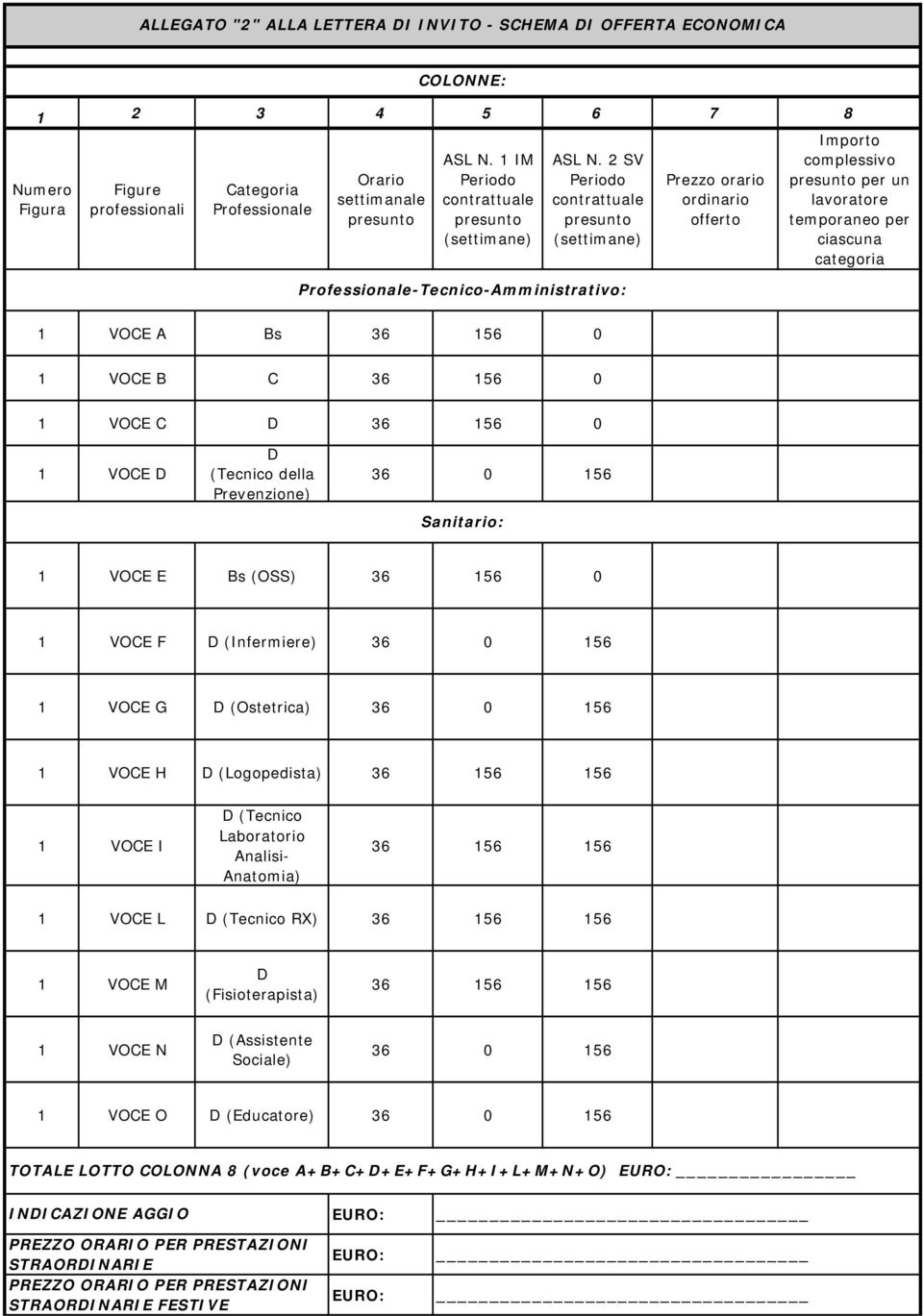 0 156 1 VOCE G (Ostetrica) 36 0 156 1 VOCE H (Logopedista) 36 156 156 1 VOCE I (Tecnico Laboratorio Analisi- Anatomia) 36 156 156 1 VOCE L (Tecnico RX) 36 156 156 1 VOCE M (Fisioterapista) 36 156 156
