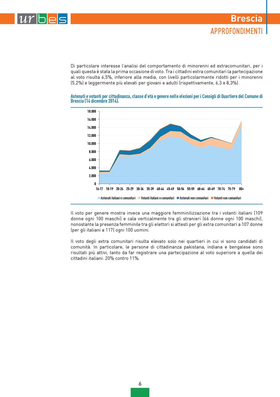 (rispettivamente,,3 e,3%). Astenuti e votanti per cittadinanza, classe d età e genere nelle elezioni per i Consigli di Quartiere del Comune di Brescia (1 dicembre 1)