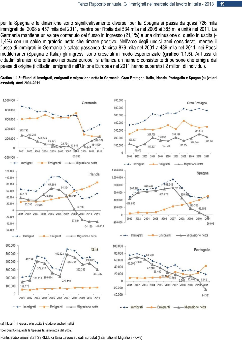 mentre per l Italia dai 534 mila nel 2008 ai 385 mila unità nel 2011.