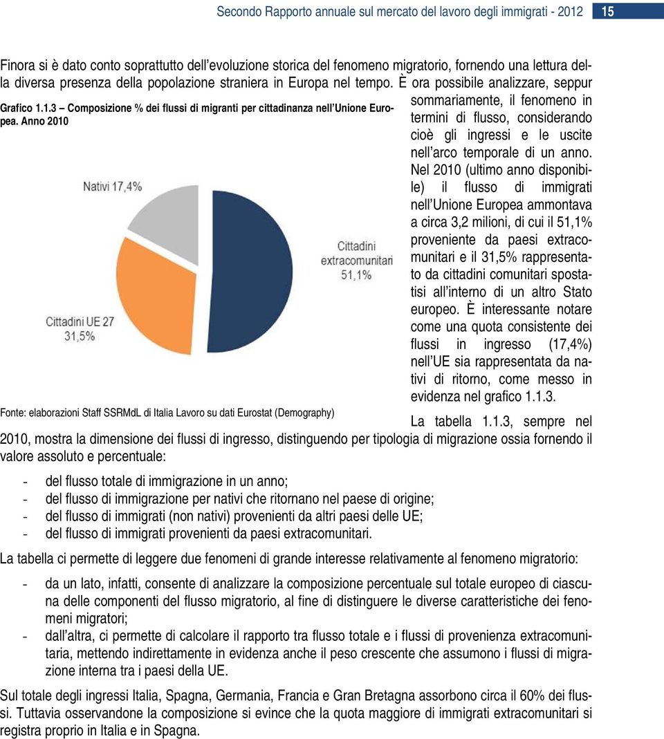 Anno 2010 Fonte: elaborazioni Staff SSRMdL di Italia Lavoro su dati Eurostat (Demography) sommariamente, il fenomeno in termini di flusso, considerando cioè gli ingressi e le uscite nell arco
