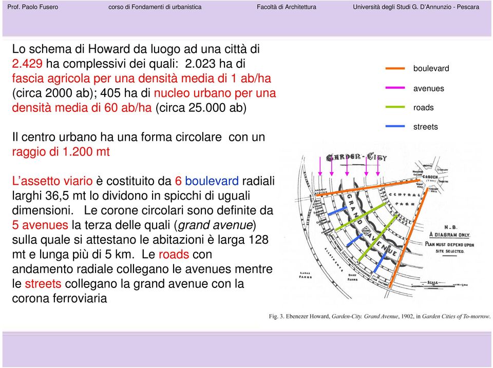 000 ab) Il centro urbano ha una forma circolare con un raggio di 1.