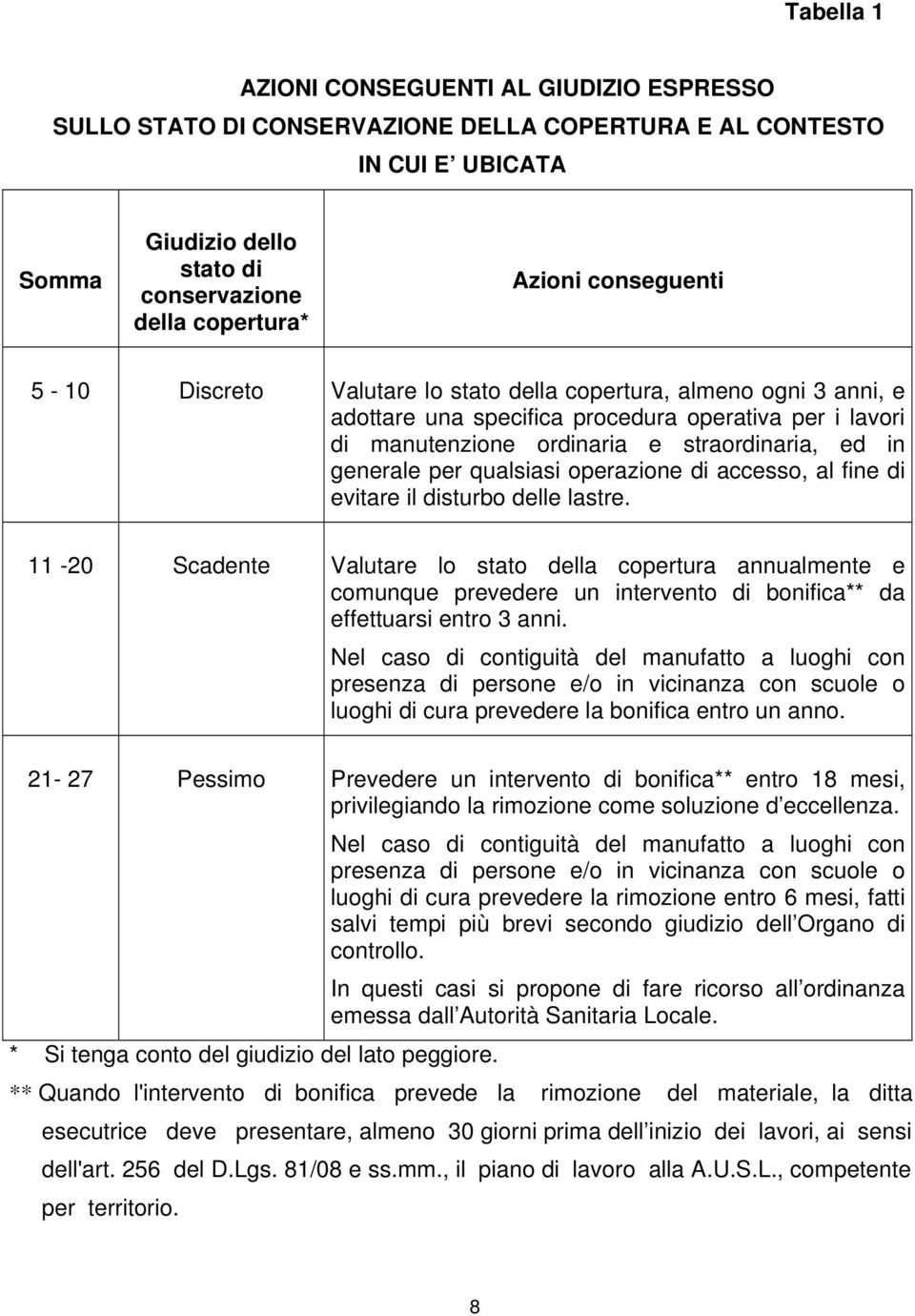 per qualsiasi operazione di accesso, al fine di evitare il disturbo delle lastre.