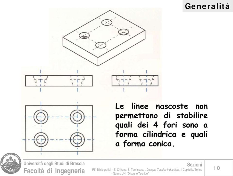 quali dei 4 fori sono a forma