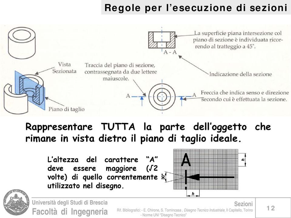 taglio ideale.