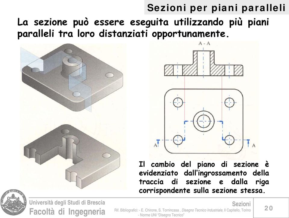 Il cambio del piano di sezione è evidenziato dall ingrossamento