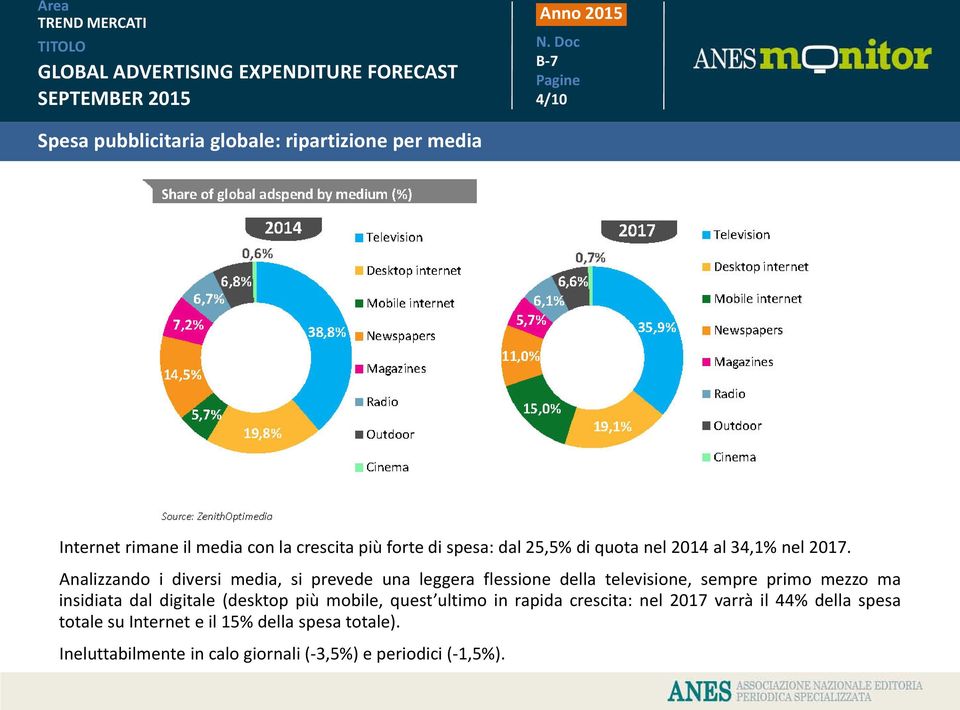 Analizzando i diversi media, si prevede una leggera flessione della televisione, sempre primo mezzo ma insidiata dal