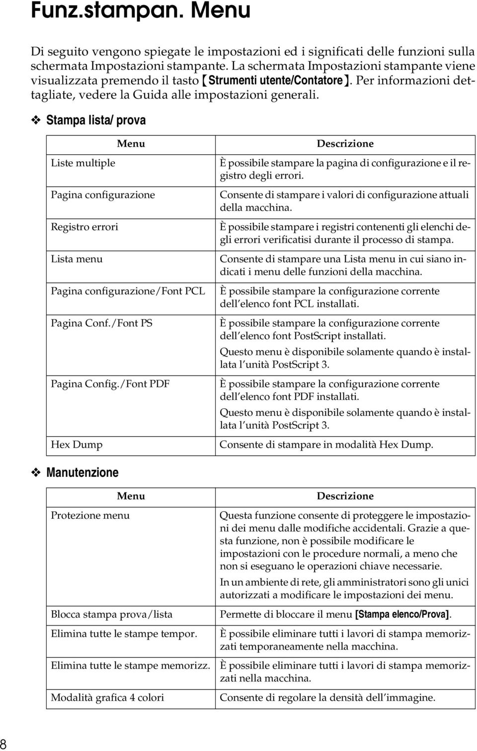 Stampa lista/ prova Menu Liste multiple Pagina configurazione Registro errori Lista menu Pagina configurazione/font PCL Pagina Conf./Font PS Pagina Config.