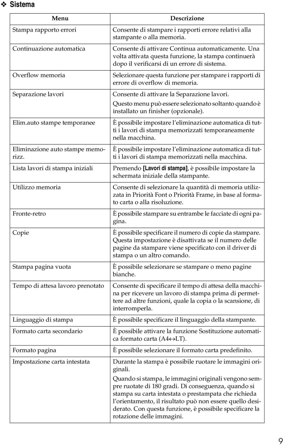 carta intestata Descrizione Consente di stampare i rapporti errore relativi alla stampante o alla memoria. Consente di attivare Continua automaticamente.