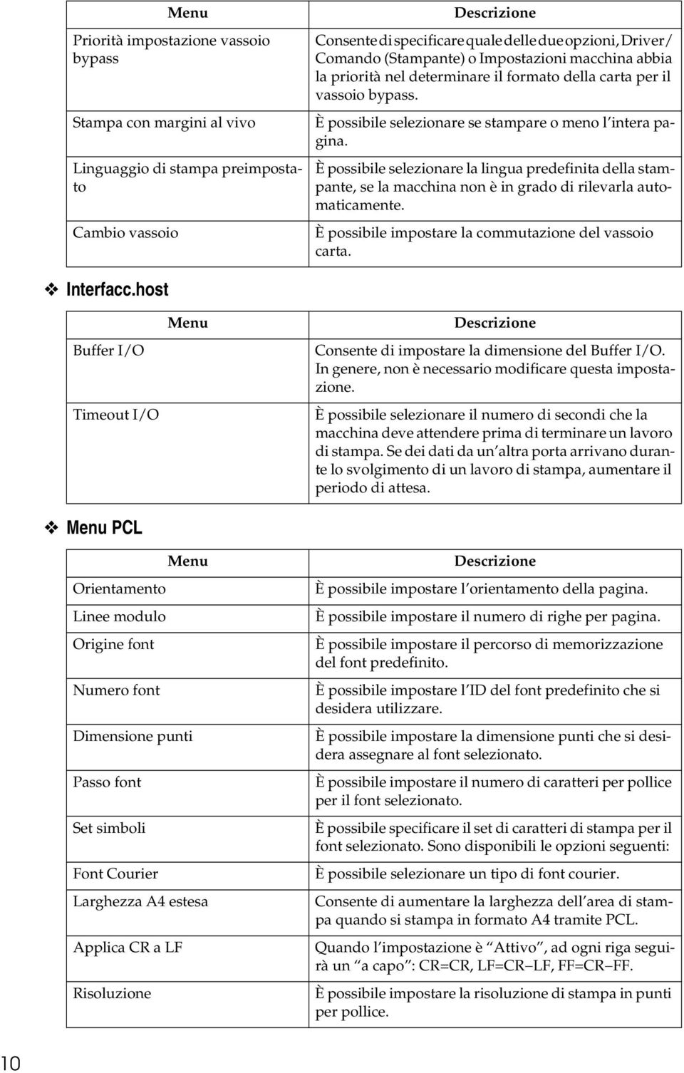 È possibile selezionare la lingua predefinita della stampante, se la macchina non è in grado di rilevarla automaticamente. È possibile impostare la commutazione del vassoio carta. Interfacc.