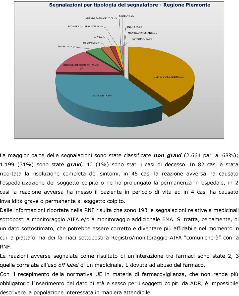 casi la reazione avversa ha messo il paziente in pericolo di vita ed in 4 casi ha causato invalidità grave o permanente al soggetto colpito.