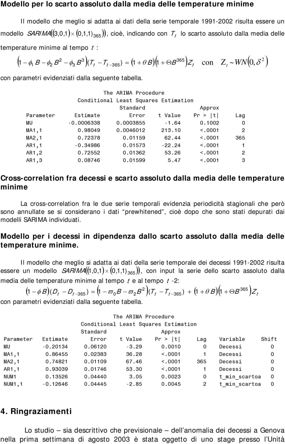 seguente tabella. 2 Ζ ~ WN ( 0, δ ) The ARIMA Procedure Conditional Least Squares Estimation Standard Approx Parameter Estimate Error t Value Pr > t Lag MU -0.0006338 0.0003855-1.64 0.1002 0 MA1,1 0.