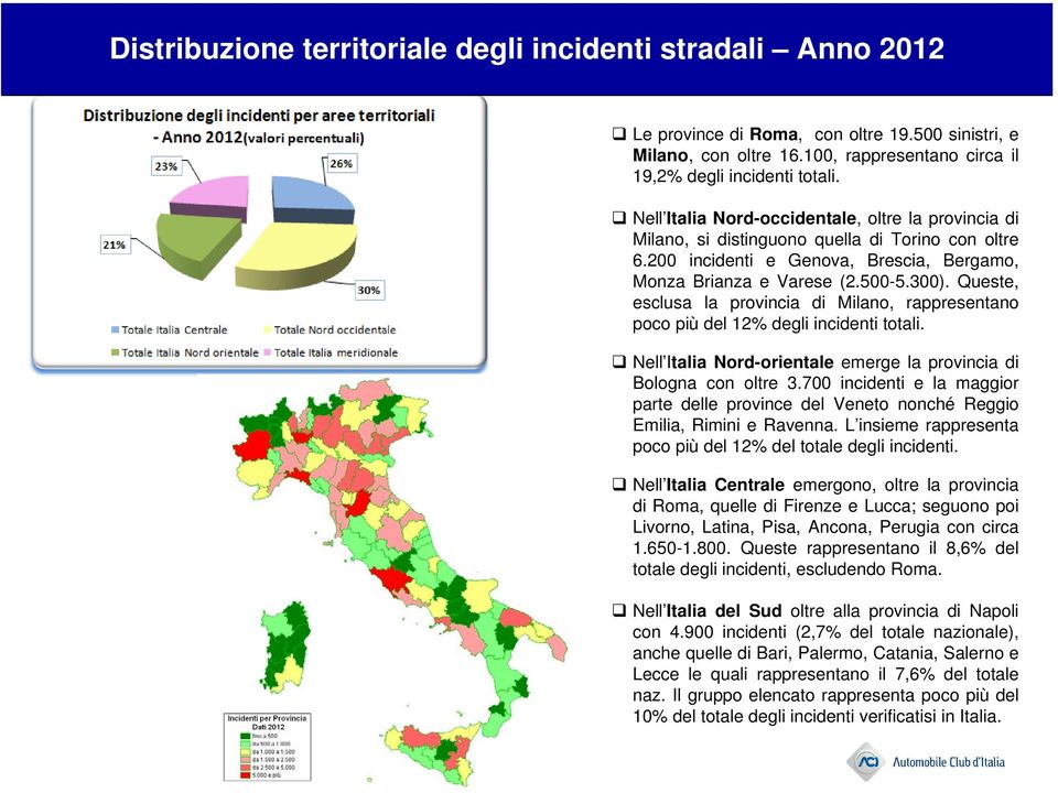 Queste, esclusa la provincia di Milano, rappresentano poco più del 12% degli incidenti totali. Nell Italia Nord-orientale emerge la provincia di Bologna con oltre 3.