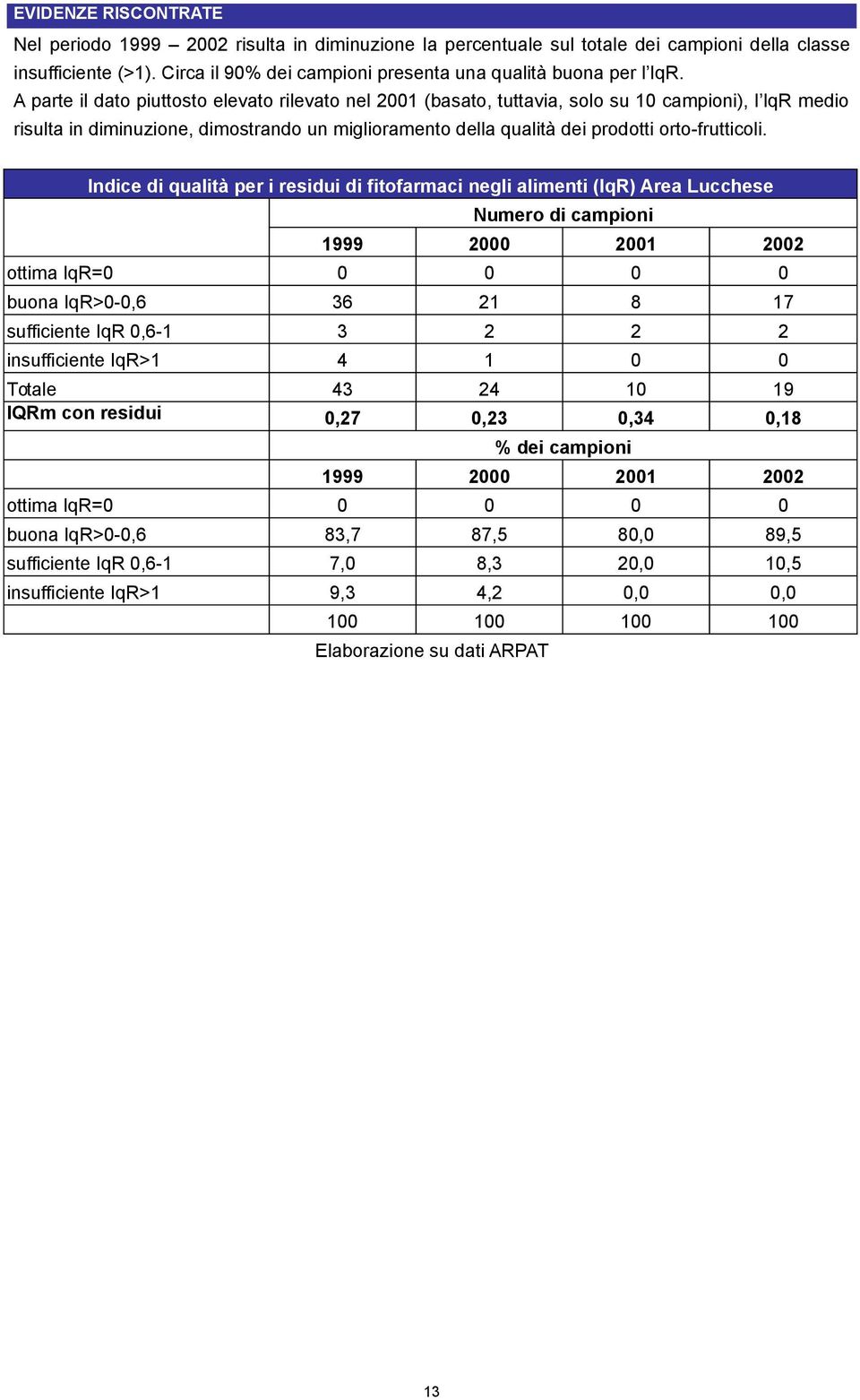 A parte il dato piuttosto elevato rilevato nel 2001 (basato, tuttavia, solo su 10 campioni), l IqR medio risulta in diminuzione, dimostrando un miglioramento della qualità dei prodotti