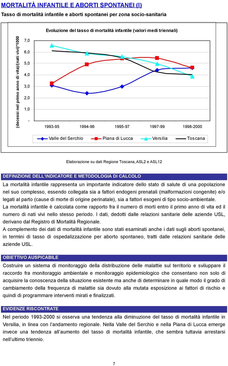 e ASL12 DEFINIZIONE DELL INDICATORE E METODOLOGIA DI CALCOLO La mortalità infantile rappresenta un importante indicatore dello stato di salute di una popolazione nel suo complesso, essendo collegata