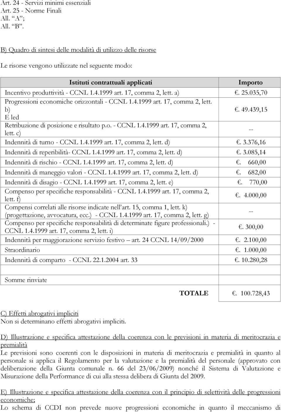 17, comma 2, lett. a). 25.035,70 Progressioni economiche orizzontali - CCNL 1.4.1999 art. 17, comma 2, lett. b). 49.439,15 E led Retribuzione di posizione e risultato p.o. - CCNL 1.4.1999 art. 17, comma 2, lett. c) Indennità di turno - CCNL 1.