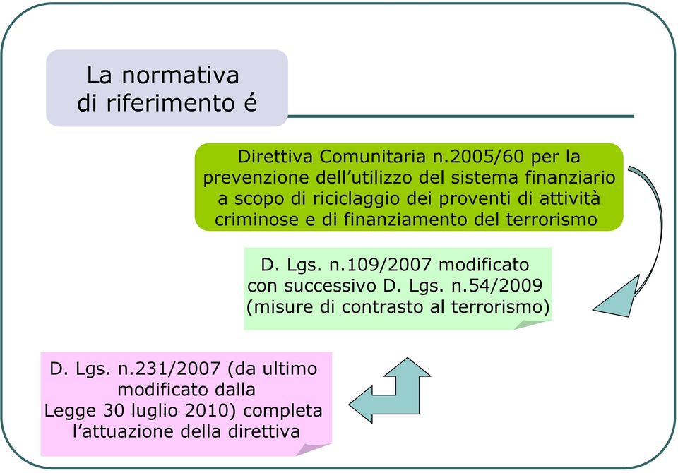 attività criminose e di finanziamento del terrorismo D. Lgs. n.109/2007 modificato con successivo D.