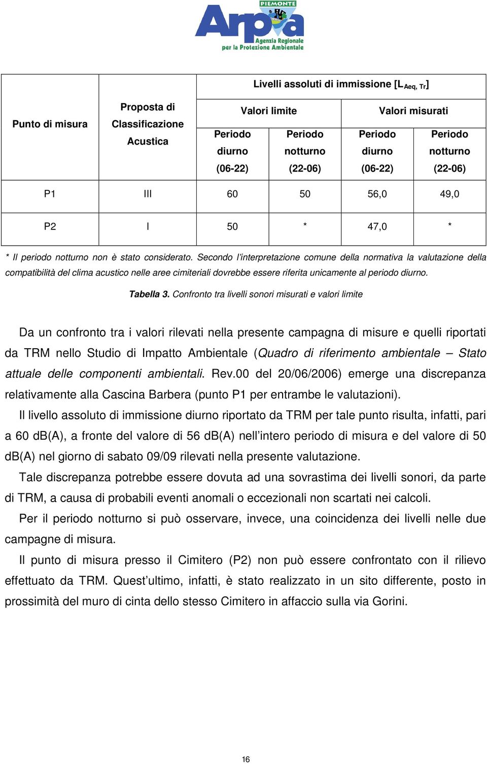 Secondo l interpretazione comune della normativa la valutazione della compatibilità del clima acustico nelle aree cimiteriali dovrebbe essere riferita unicamente al periodo diurno. Tabella 3.