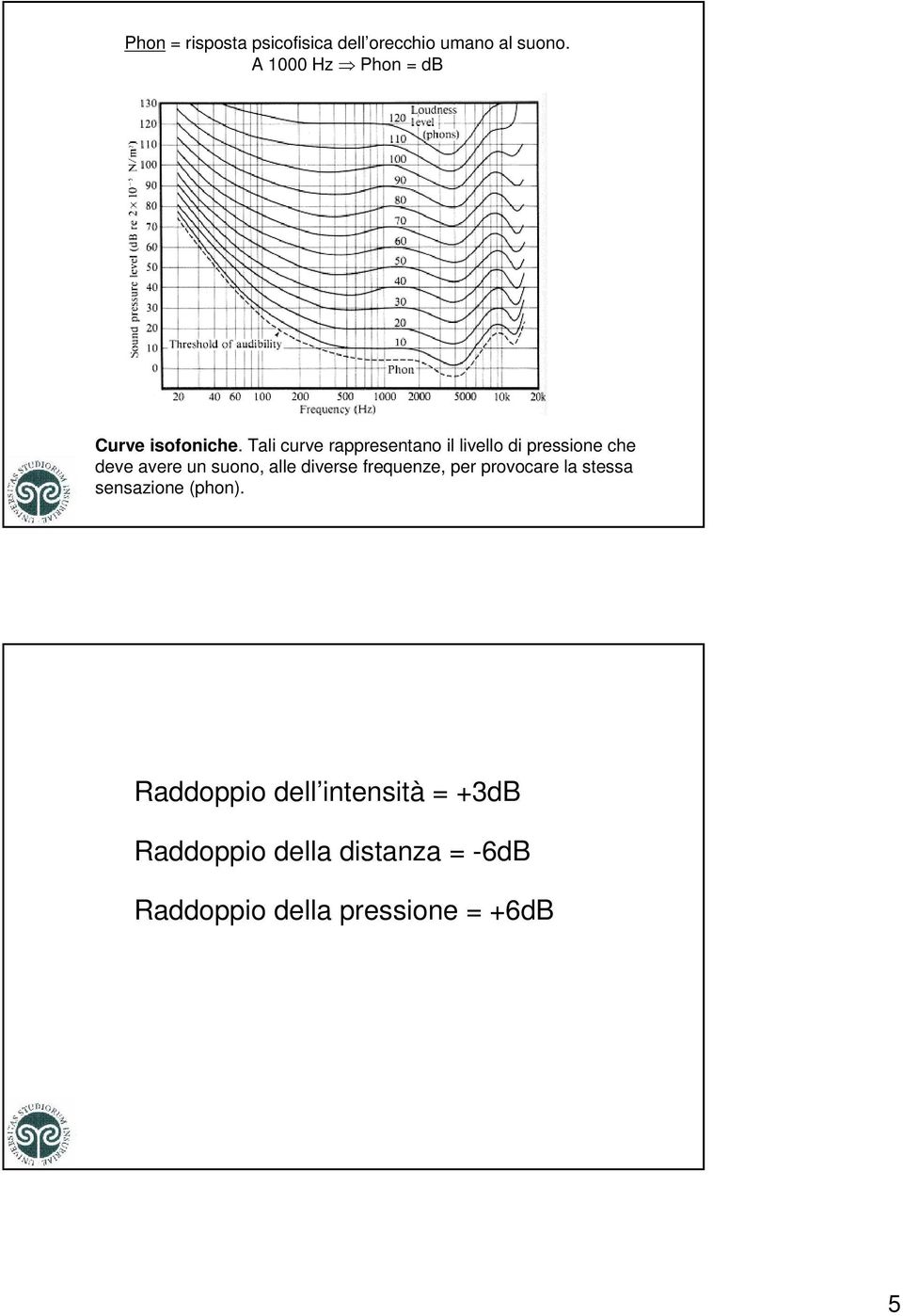 Tali curve rappresentano il livello di pressione che deve avere un suono, alle