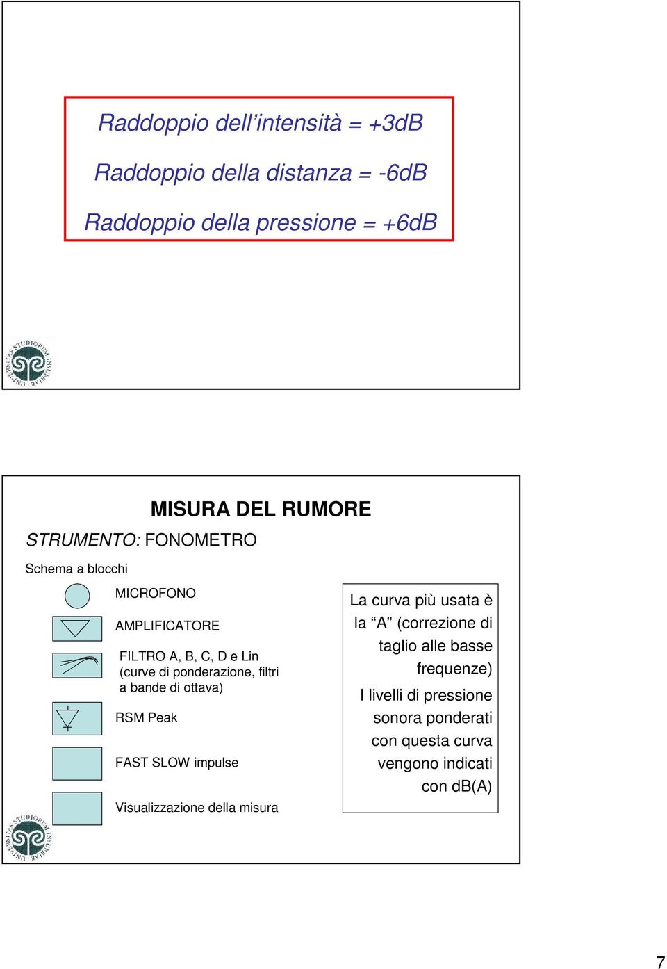 ponderazione, filtri a bande di ottava) RSM Peak FAST SLOW impulse Visualizzazione della misura La curva più usata