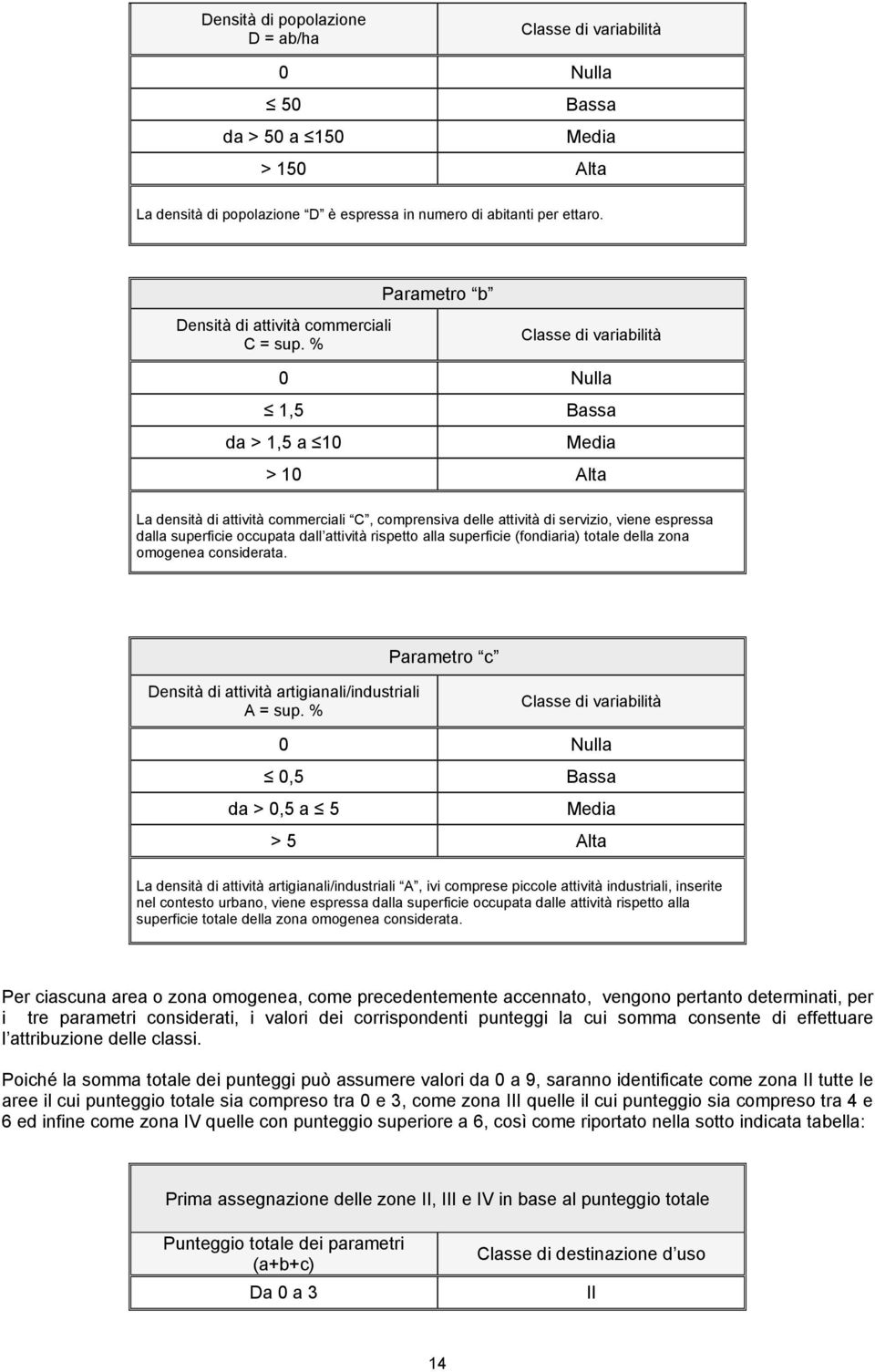 % Classe di variabilità 0 Nulla 1,5 Bassa da > 1,5 a 10 Media > 10 Alta La densità di attività commerciali C, comprensiva delle attività di servizio, viene espressa dalla superficie occupata dall