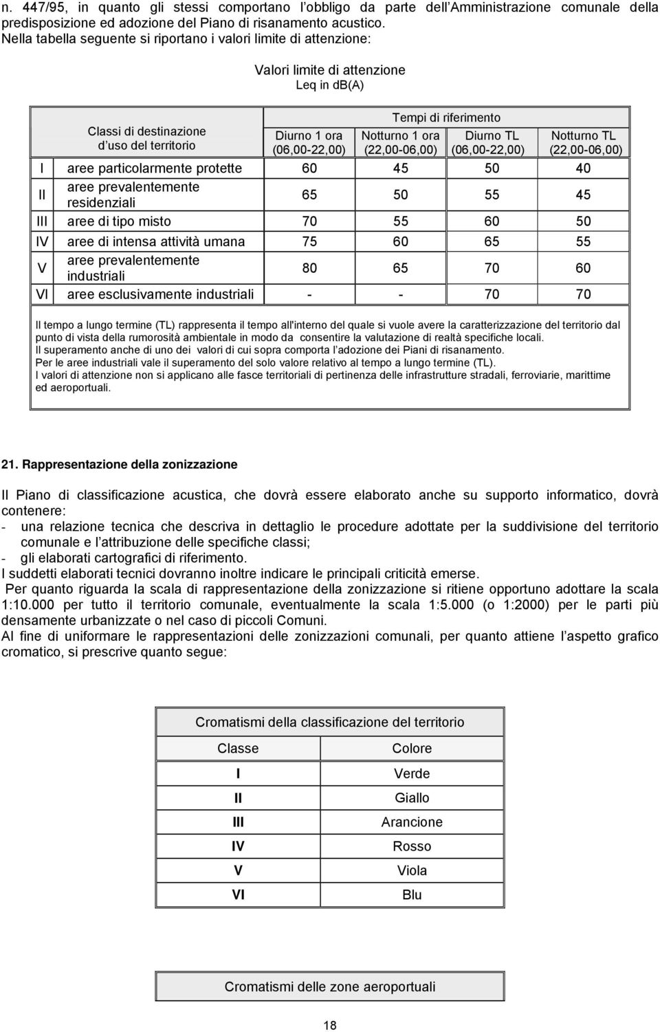 Notturno 1 ora (22,00-06,00) Diurno TL (06,00-22,00) Notturno TL (22,00-06,00) I aree particolarmente protette 60 45 50 40 II aree prevalentemente residenziali 65 50 55 45 III aree di tipo misto 70