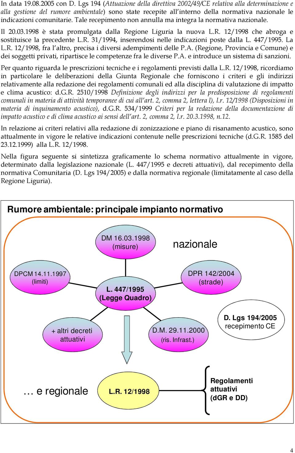 Tale recepimento non annulla ma integra la normativa nazionale. Il 20.03.1998 è stata promulgata dalla Regione Liguria la nuova L.R. 12/1998 che abroga e sostituisce la precedente L.R. 31/1994, inserendosi nelle indicazioni poste dalla L.