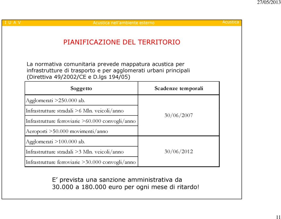 veicoli/anno Infrastrutture ferroviarie >60.000 convogli/anno Aeroporti >50.000 movimenti/anno Agglomerati >100.000 ab. Infrastrutture stradali >3 Mln.