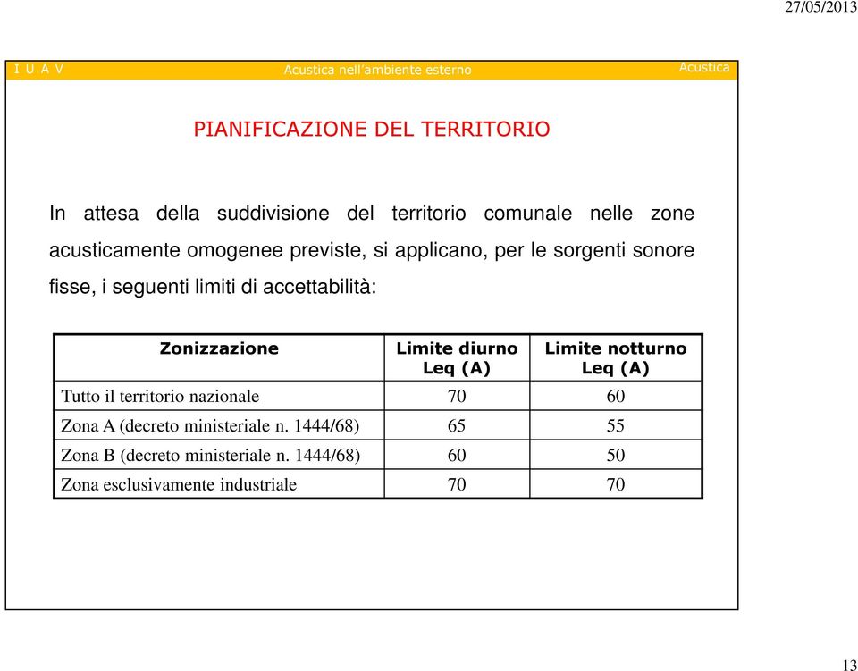 accettabilità: Zonizzazione Limite diurno Leq (A) Limite notturno Leq (A) Tutto il territorio nazionale 70 60 Zona