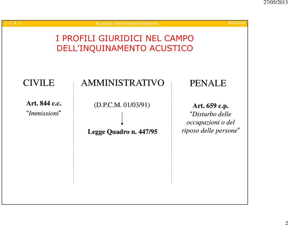 c. Immissioni Immissioni (D.P.C.M. 01/03/91) Legge Quadro n.