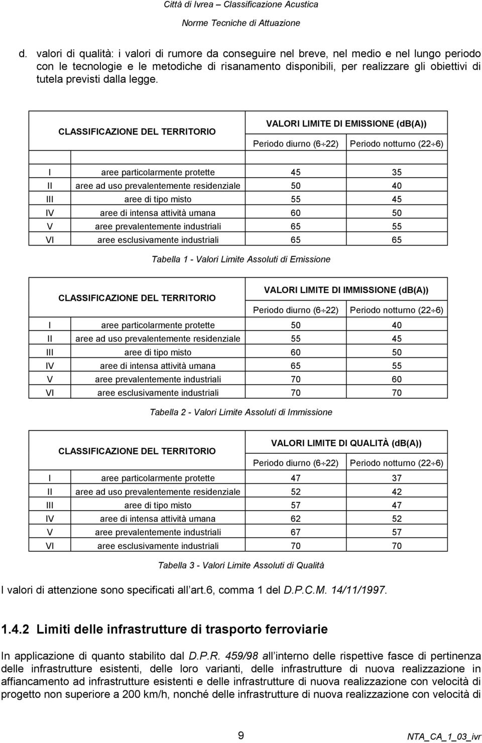 CLASSIFICAZIONE DEL TERRITORIO VALORI LIMITE DI EMISSIONE (db(a)) Periodo diurno (6 22) Periodo notturno (22 6) I aree particolarmente protette 45 35 II aree ad uso prevalentemente residenziale 50 40