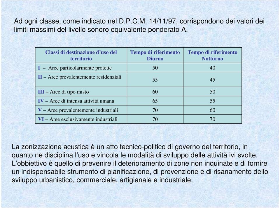 misto 60 50 IV Aree di intensa attività umana 65 55 V Aree prevalentemente industriali 70 60 VI Aree esclusivamente industriali 70 70 La zonizzazione acustica è un atto tecnico-politico di governo