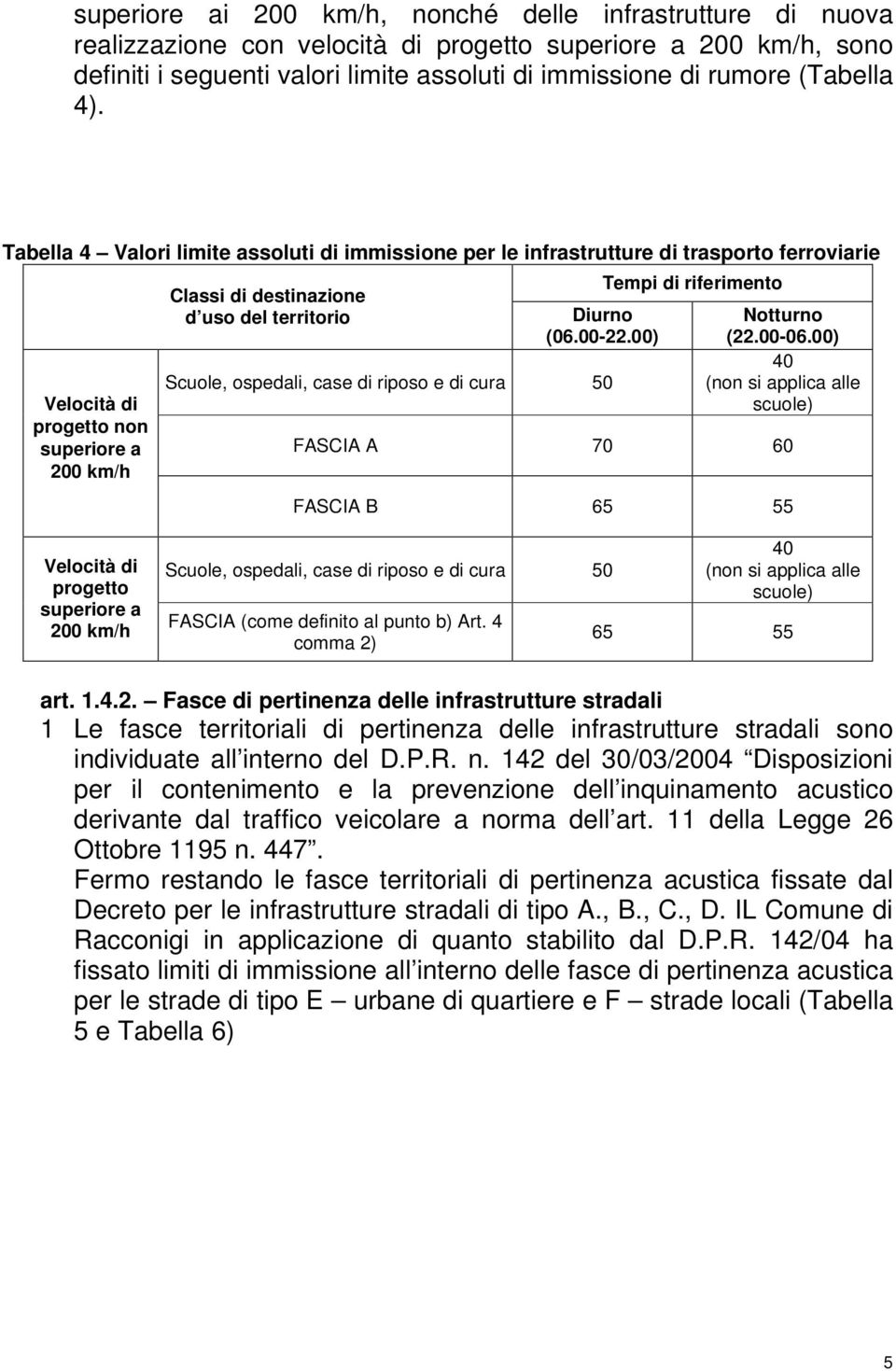 Tabella 4 Valori limite assoluti di immissione per le infrastrutture di trasporto ferroviarie Velocità di progetto non superiore a 200 km/h Classi di destinazione d uso del territorio Diurno (06.