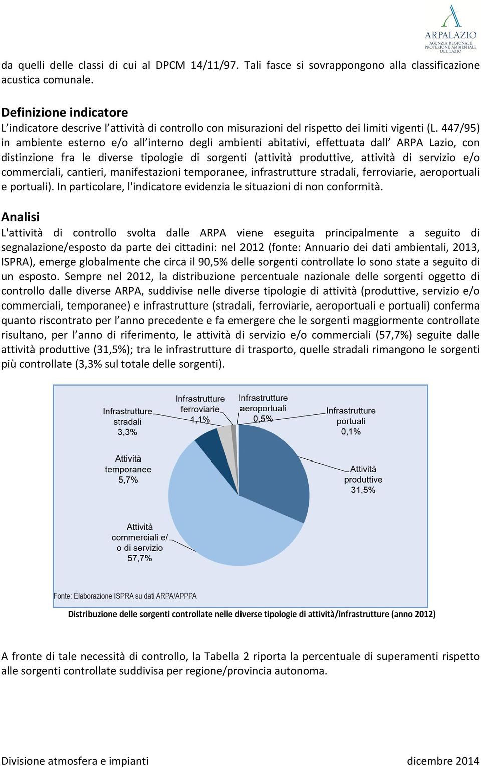 447/95) in ambiente esterno e/o all interno degli ambienti abitativi, effettuata dall ARPA Lazio, con distinzione fra le diverse tipologie di sorgenti (attività produttive, attività di servizio e/o