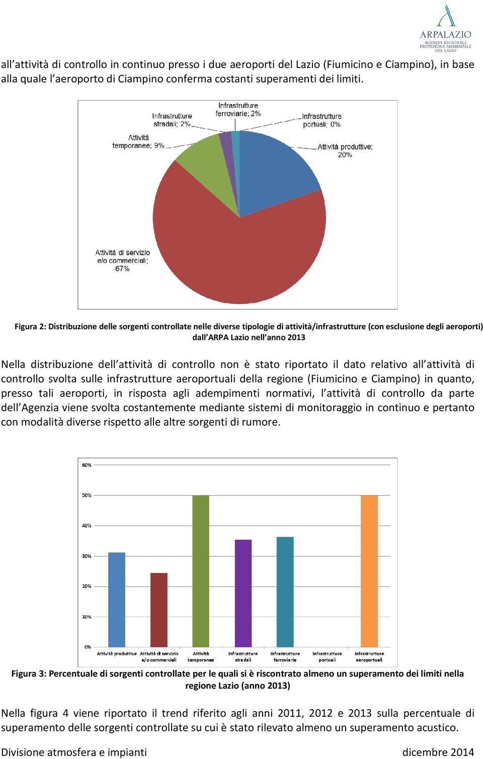 di controllo non è stato riportato il dato relativo all attività di controllo svolta sulle infrastrutture aeroportuali della regione (Fiumicino e Ciampino) in quanto, presso tali aeroporti, in