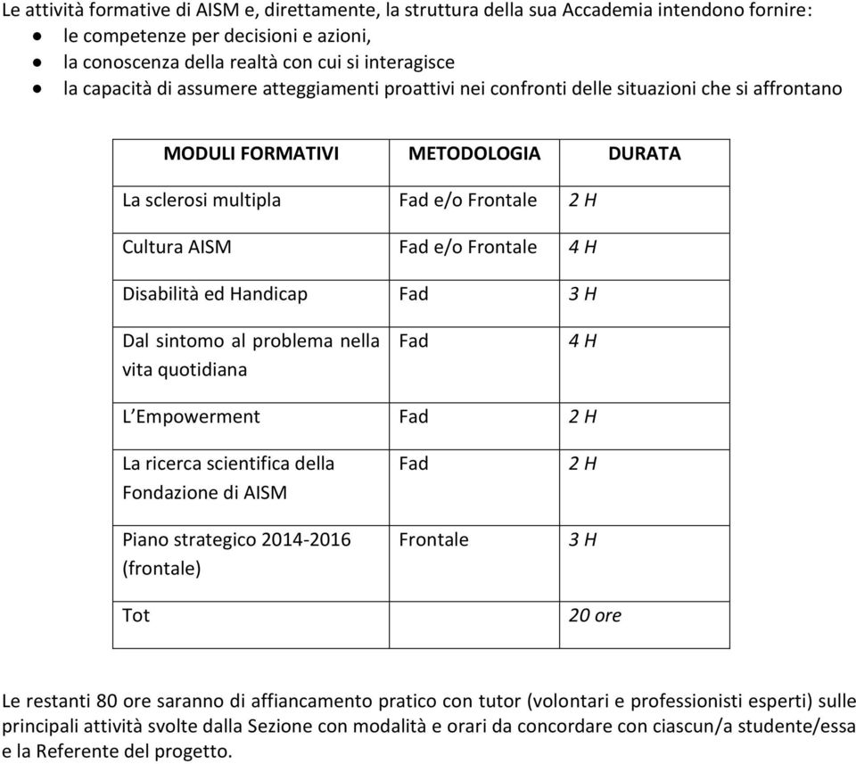 Disabilità ed Handicap Fad 3 H Dal sintomo al problema nella vita quotidiana Fad 4 H L Empowerment Fad 2 H La ricerca scientifica della Fondazione di AISM Piano strategico 2014-2016 (frontale) Tot