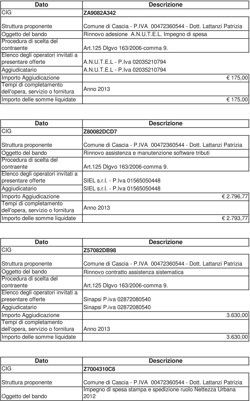 Iva 02035210794 Importo Aggiudicazione 175,00 Anno 2013 Importo delle somme liquidate 175,00 Z80082DCD7 Rinnovo assistenza e manutenzione software tributi Art.125 Dlgvo 163/2006-comma 9. SIEL s.r.l. - P.