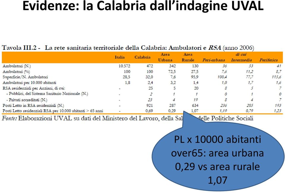 abitanti over65: area