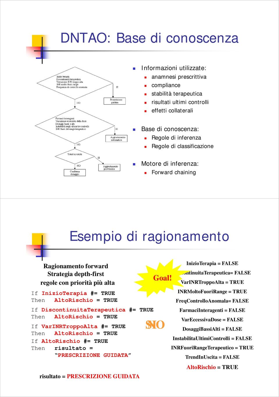 TRUE If DiscontinuitaTerapeutica #= TRUE Then AltoRischio = TRUE If VarINRTroppoAlta #= TRUE Then AltoRischio = TRUE If AltoRischio #= TRUE Then risultato = PRESCRIZIONE GUIDATA risultato =