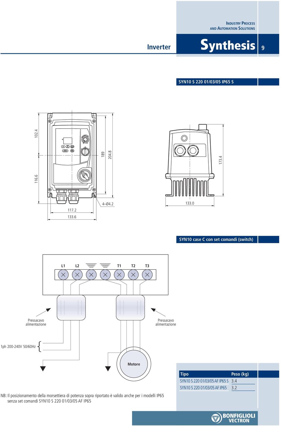SYN case C con set comandi (switch) L L2 T T2 T3 Pressacavo alimentazione Pressacavo alimentazione