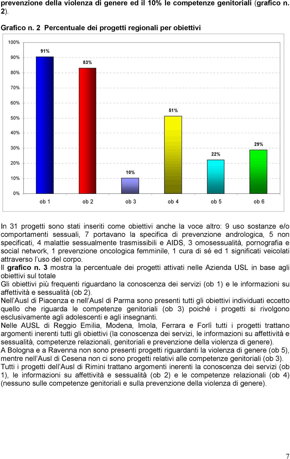 anche la voce altro: 9 uso sostanze e/o comportamenti sessuali, 7 portavano la specifica di prevenzione andrologica, 5 non specificati, 4 malattie sessualmente trasmissibili e AIDS, 3 omosessualità,