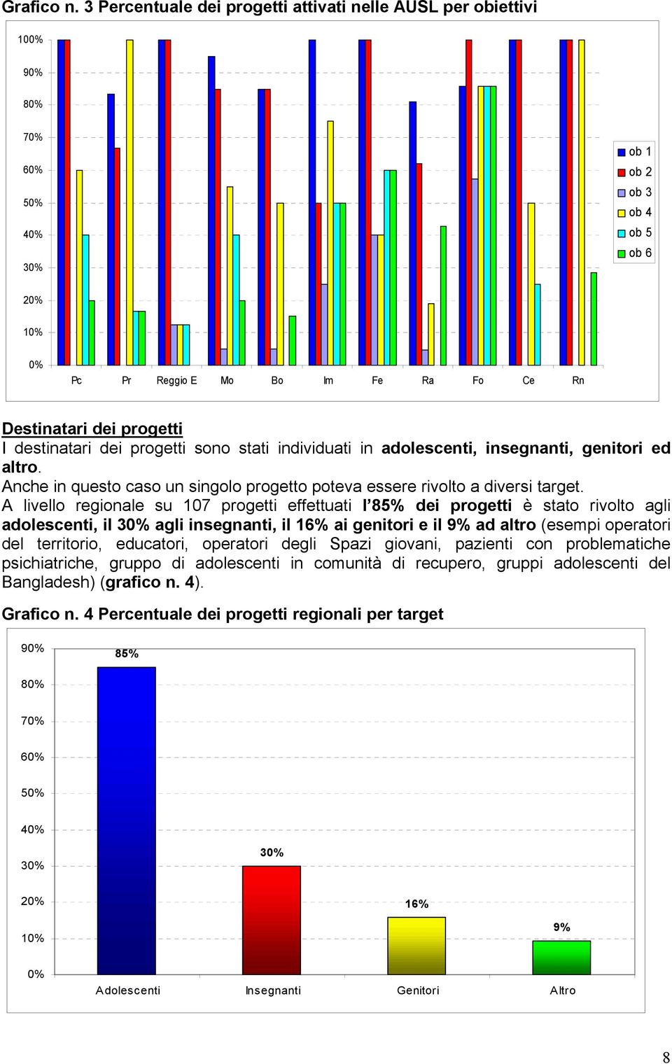 I destinatari dei progetti sono stati individuati in adolescenti, insegnanti, genitori ed altro. Anche in questo caso un singolo progetto poteva essere rivolto a diversi target.