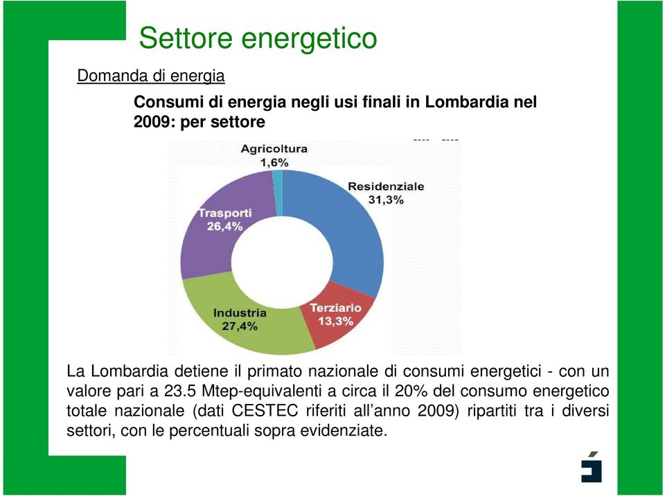 valore pari a 23.