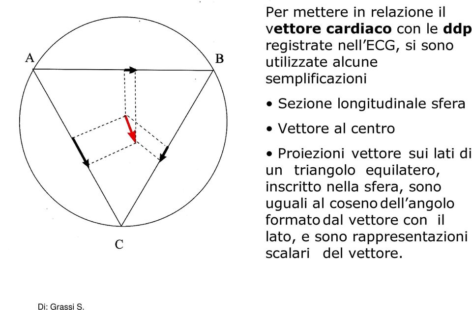 vettore sui lati di un triangolo equilatero, inscritto nella sfera, sono uguali al