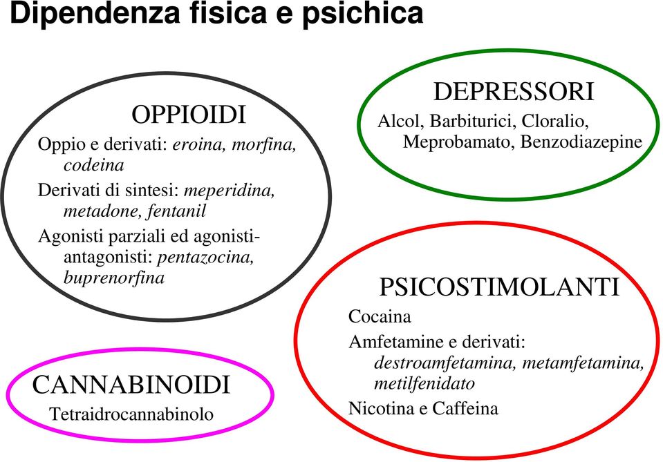 CANNABINOIDI Tetraidrocannabinolo DEPRESSORI Alcol, Barbiturici, Cloralio, Meprobamato, Benzodiazepine