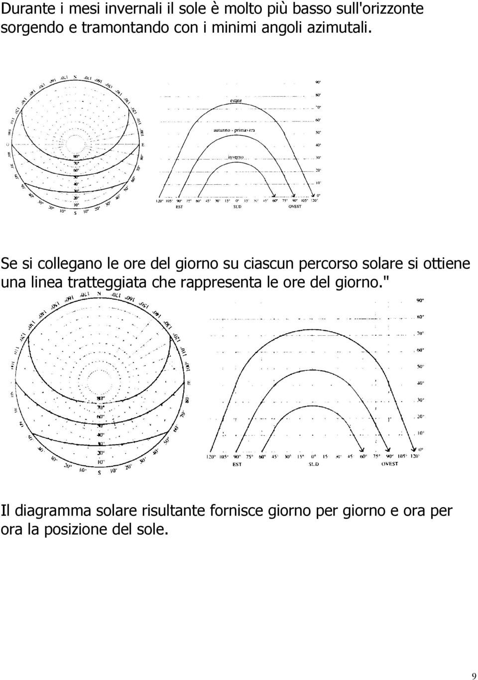 Se si collegano le ore del giorno su ciascun percorso solare si ottiene una linea