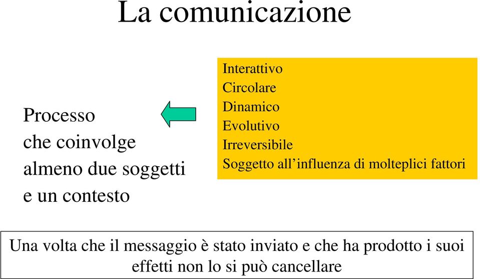 Soggetto all influenza di molteplici fattori Una volta che il