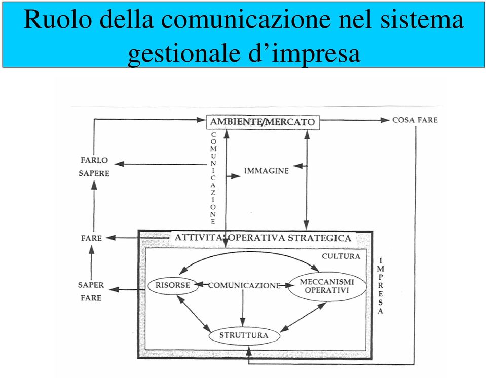 nel sistema