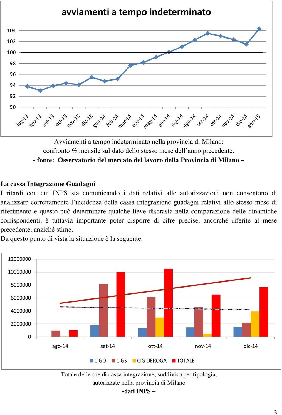 analizzare correttamente l incidenza della cassa integrazione guadagni relativi allo stesso mese di riferimento e questo può determinare qualche lieve discrasia nella comparazione delle dinamiche