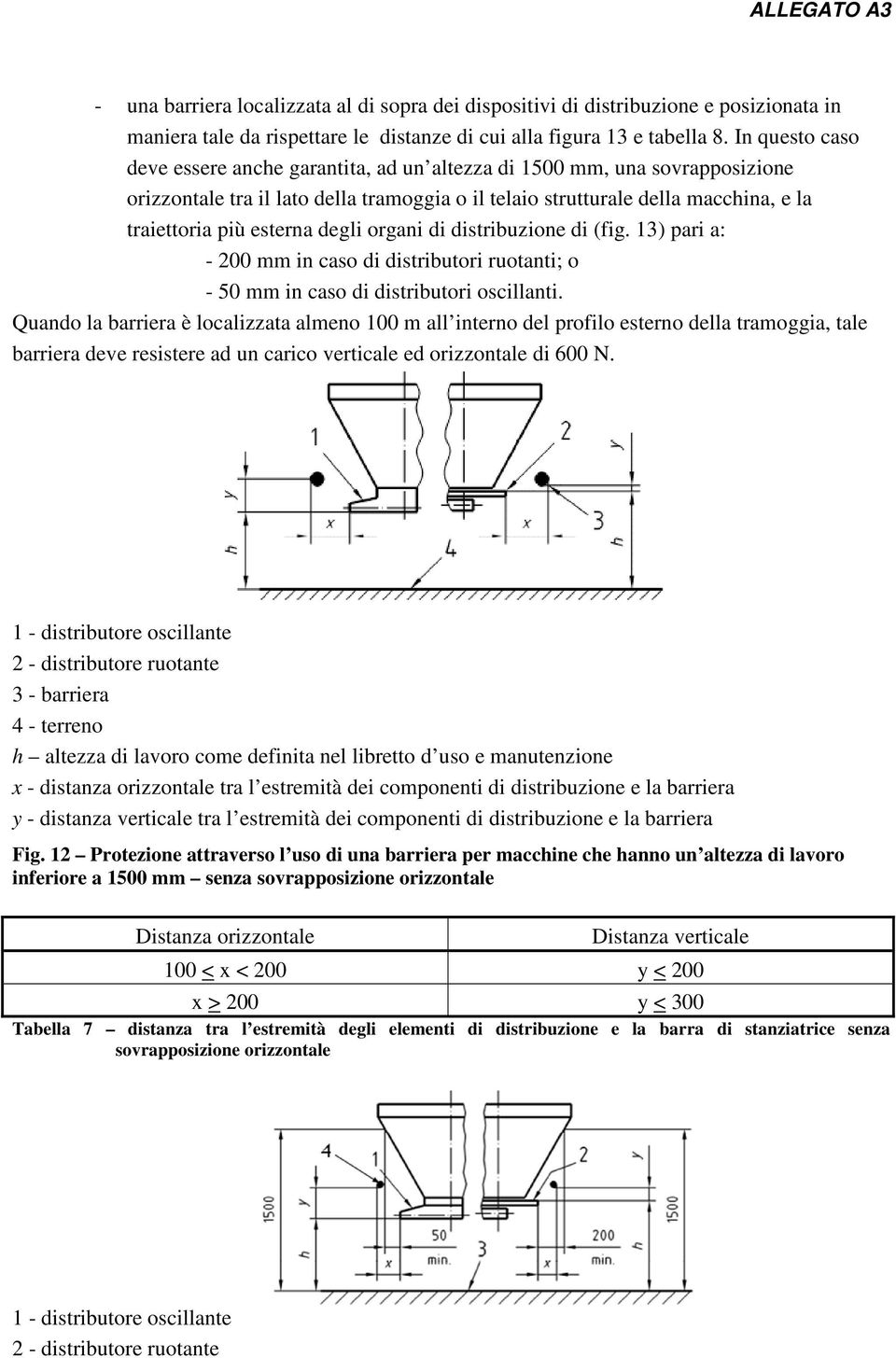 degli organi di distribuzione di (fig. 13) pari a: - 200 mm in caso di distributori ruotanti; o - 50 mm in caso di distributori oscillanti.